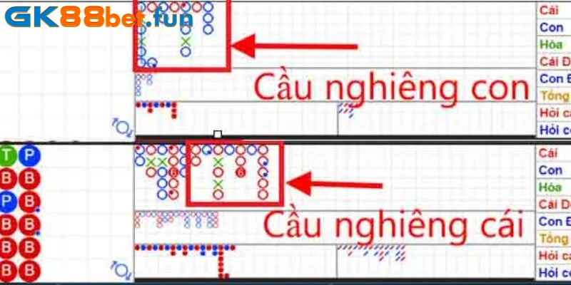 soi-cau-baccarat-nghieng-cai